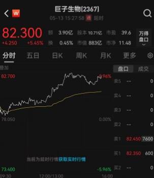 今日外汇市场波动频繁，理财者机会与风险并存！